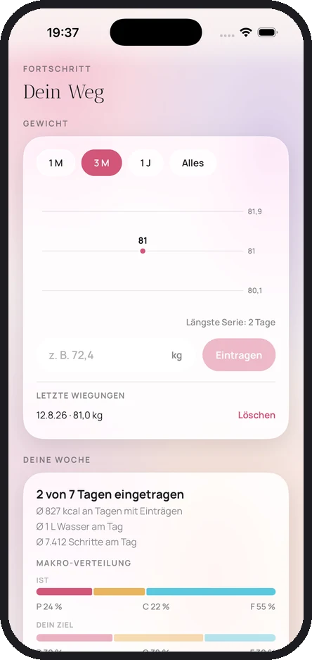 Fortschritt und Wochenbilanz
